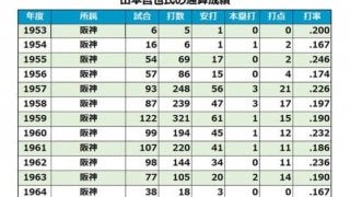 天覧試合で村山実とバッテリーを組んだ阪神の名捕手　山本哲也氏が85歳で死去