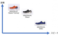 デサント、日本人が速く走ることを追求したランニングシューズ「原点 GENTEN」発売