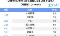 大谷翔平、八村塁、大坂なおみが2019年最も世界で活躍した日本人1位にランクイン