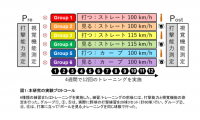 順天堂、野球の打撃能力が実際と同じ球種・球速で練習すると大きく向上することを発見