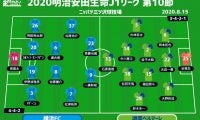 【J1注目プレビュー|第10節:横浜FCvs湘南】“裏天王山”のダービー、悪い流れを断ち切りキッカケを掴むのは？