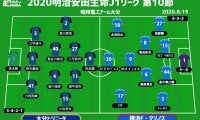 【J1注目プレビュー|第10節:大分vs横浜FM】「生みの苦しみ」にもがく両者、光明を見出すのは？ 横浜FMは15連戦がスタート