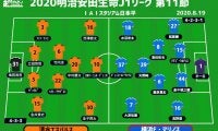 【J1注目プレビュー|第11節:清水vs横浜FM】長年連れ添った師弟対決、勝って自信を掴むのは