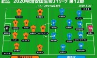 【J1注目プレビュー|第12節:清水vs横浜FC】戦い方が見えてきた両者、J1通算400勝か、J1初の3連勝か