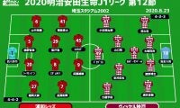 【J1注目プレビュー|第12節:浦和vs神戸】浦和3連勝のカギは後手を踏まないこと、イニエスタ不在の神戸は4戦ぶり勝利目指す