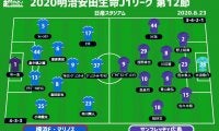 【J1注目プレビュー|第12節:横浜FMvs広島】選ぶはポゼッションかカウンターか。個の力が勝敗を分ける？