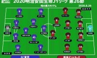 【J1注目プレビュー|第26節:FC東京vs鹿島】1カ月前はドロー、早くも今季2度目の対戦でキッカケを掴むのは？