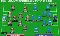 【J1注目プレビュー|第13節:神戸vs横浜FM】戦い方に成熟見える神戸、3戦5発のジュニオール・サントス擁する横浜FMを迎え撃つ