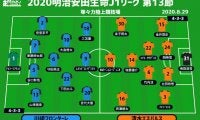 【J1注目プレビュー|第13節:川崎Fvs清水】2度足踏みの川崎F、400勝目前で足踏みの清水を迎える