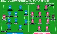 【J1注目プレビュー|第13節:横浜FCvsC大阪】ボールを繋ぐ信念を持つ両者、ゴールまでボールを繋ぐのは？