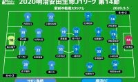 【J1注目プレビュー|第14節:鳥栖vs横浜FC】1カ月ぶりに復活の鳥栖、横浜FCは自慢のポゼッションで勝利を掴めるか