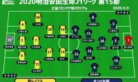 【J1注目プレビュー|第15節:柏vsG大阪】勝ち点同数対決、上位を追いかけるのは