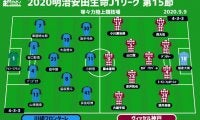 【J1注目プレビュー|第15節:川崎Fvs神戸】1週間前は川崎Fが6発快勝、停滞気味の神戸は雪辱なるか