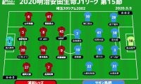 【J1注目プレビュー|第15節:浦和vs鳥栖】上位に通用しなかった浦和は立て直せるか、17連戦がスタートした鳥栖は連勝目指す