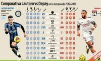 バルサの次期“9番”候補、ラウタロとデパイの比較
