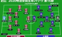 【J1注目プレビュー|第16節:神戸vsFC東京】内容改善も4戦未勝利の神戸、3連勝中のFC東京を迎え撃つ