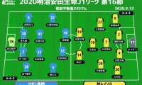 【J1注目プレビュー|第16節:鳥栖vs柏】ミスを減らして主導権を握りたい鳥栖、柏はシステム変更で3連勝目指す
