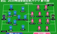 【J1注目プレビュー|第16節:横浜FMvsC大阪】上位3連戦3連敗は避けたい横浜FM、5連勝狙うC大阪を迎え撃つ