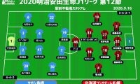 【J1注目プレビュー|第12節:鳥栖vs札幌】ホーム3連勝目指す鳥栖、札幌は連敗ストップで10戦ぶり白星なるか