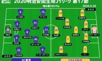 【J1注目プレビュー|第17節:FC東京vs仙台】上位追走へ3戦ぶり勝利なるか、6戦未勝利の仙台は光を見出せるか