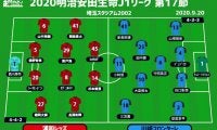 【J1注目プレビュー|第17節:浦和vs川崎F】上位への挑戦権を掴めるか、首位をしっかり固めるか
