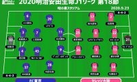 【J1注目プレビュー|第18節:FC東京vsC大阪】最注目の上位対決、首位を追いかける者の意地を見せるのは