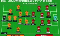 【J1注目プレビュー|第18節:清水vs浦和】連敗脱出の清水、勢いに乗るべく2013年以来の浦和撃破に挑む