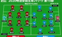 【J1注目プレビュー|第19節:浦和vs横浜FC】今季3度目の連勝目指す浦和、首位相手の善戦を自信に横浜FCが挑む