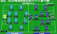 【J1注目プレビュー|第19節:鳥栖vsFC東京】連敗中の鳥栖と連勝中のFC東京、ポゼッションとカウンターのガチンコ勝負