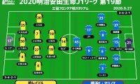 【J1注目プレビュー|第19節:柏vs横浜FM】上位窺う同勝ち点の“シックスポインター”、ミラーゲームの行方は
