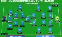 【J1注目プレビュー|第25節:横浜FMvs鳥栖】前節は互いにストロングポイントを出して勝利、勢いに乗るのは