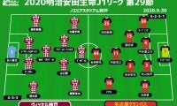 【J1注目プレビュー|第29節:神戸vs名古屋】初連勝の神戸が白星を積み上げるか、名古屋はアウェイ連敗ストップなるか