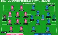 【J1注目プレビュー|第20節:C大阪vs川崎F】今季のJ1を占う天王山、突き進むか食らいつくか