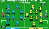 【J1注目プレビュー|第20節:横浜FCvs柏】勝って自信を掴むのは？今季2度目の連勝か、今季2度目の連敗回避か