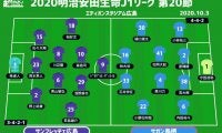 【J1注目プレビュー|第20節:広島vs鳥栖】内容は向上中の両者、結果を掴み取るのは