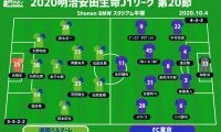 【J1注目プレビュー|第20節:湘南vsFC東京】“鬼門\