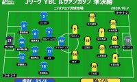 【ルヴァン杯プレビュー|準決勝:横浜FMvs柏】2年ぶりか7年ぶりか、10日ぶりに合間見える決戦の行方は