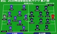【J1注目プレビュー|第21節:FC東京vsG大阪】G大阪最大の“鬼門”アウェイFC東京戦、2001年以来の勝利で6連勝なるか