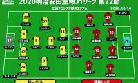 【J1注目プレビュー|第22節:柏vs浦和】公式戦4連勝目指す柏、連敗ストップの浦和を迎え撃つ