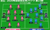 【J1注目プレビュー|第23節:C大阪vs横浜FM】J1屈指の盾×矛、ストロングポイントを出して勝利を掴むのは