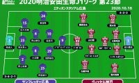 【J1注目プレビュー|第23節:広島vs神戸】前節11名入れ替えの神戸は誰を起用する？広島は前節の悔しさを払拭できるか