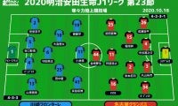 【J1注目プレビュー|第23節:川崎Fvs名古屋】2度目の11連勝へ挑む川崎F、名古屋は2度目の“ストップ・ザ・カワサキ”へ
