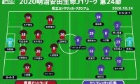 【J1注目プレビュー|第24節:鹿島vs広島】開幕戦では広島が完勝、勝敗のポイントは先取点