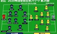 【J1注目プレビュー|第24節：G大阪vs柏】進撃のガンバ、今季2戦2敗のレイソルに“3度目の正直”なるか