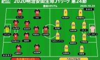 【J1注目プレビュー|第24節:名古屋vs仙台】2位に向け3連敗避けたい名古屋、仙台はピッチで闘えるか