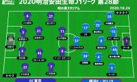 【J1注目プレビュー|第28節:FC東京vs横浜FM】大型連戦明けの東京と上位に食らいつきたい横浜FM、ストロングポイントを出せるのは