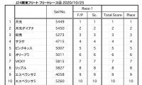 秋晴れの相模湾で開催。第4回J/24関東フリートレース成績