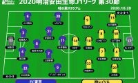 【J1注目プレビュー|第30節:FC東京vs柏】ルヴァン杯決勝の前哨戦、まずは連敗ストップを
