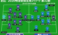 【J1注目プレビュー|第32節:広島vs横浜FM】守護神は一体誰に？ 広島は決定力を上げて勝利を