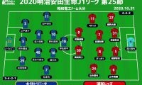 【J1注目プレビュー|第25節:大分vs浦和】2週間ぶりの試合となる大分、浦和は今季初3連勝を目指す